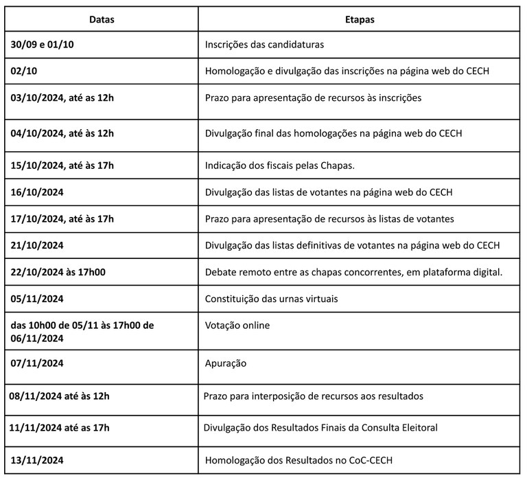 Cronograma_Consulta_Eleitoral_2024-2028_CECH.png Cronograma_Consulta_Eleitoral_2024-2028_CECH.png